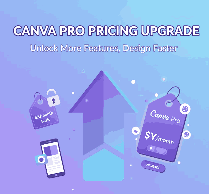 Canva Pro Pricing Upgrade
